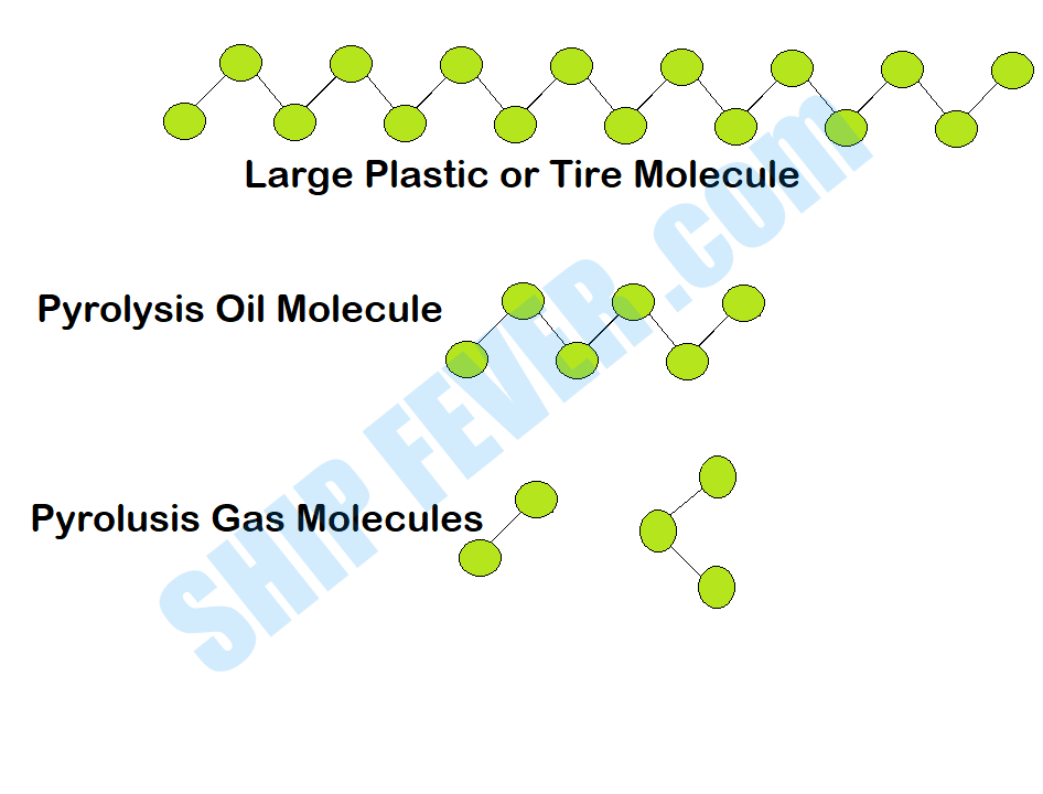 Electric cable molecular structure