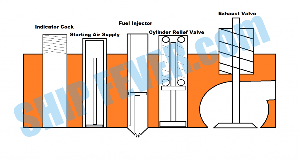 Introducing Cylinder Relief Valve: Construction And Working