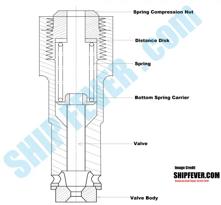 cylinder relief valve