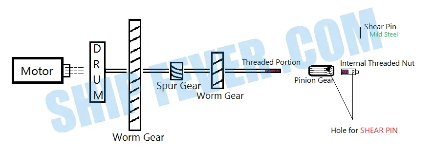 Centrifugal Purifier on Ship: Basic Principle and Working