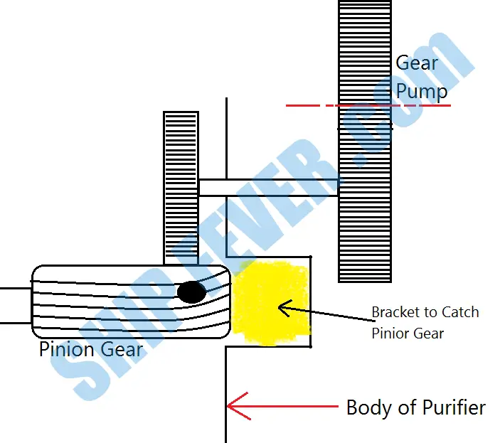 Centrifugal Purifier on Ship: Basic Principle and Working