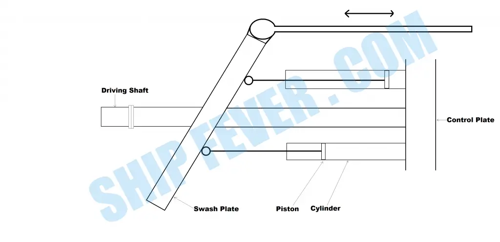 Swash Plate VSG pumps