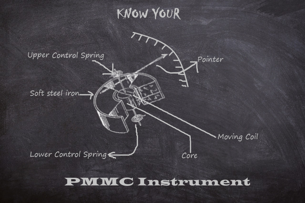 PMMC Equipment