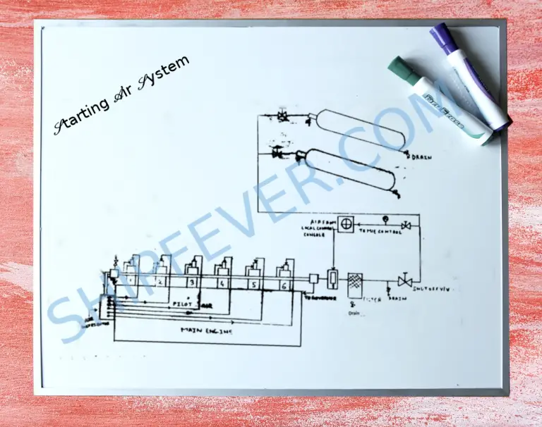 starting air system