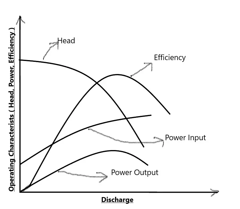 Centrifugal Pumps - Working, Types, Application & Repair