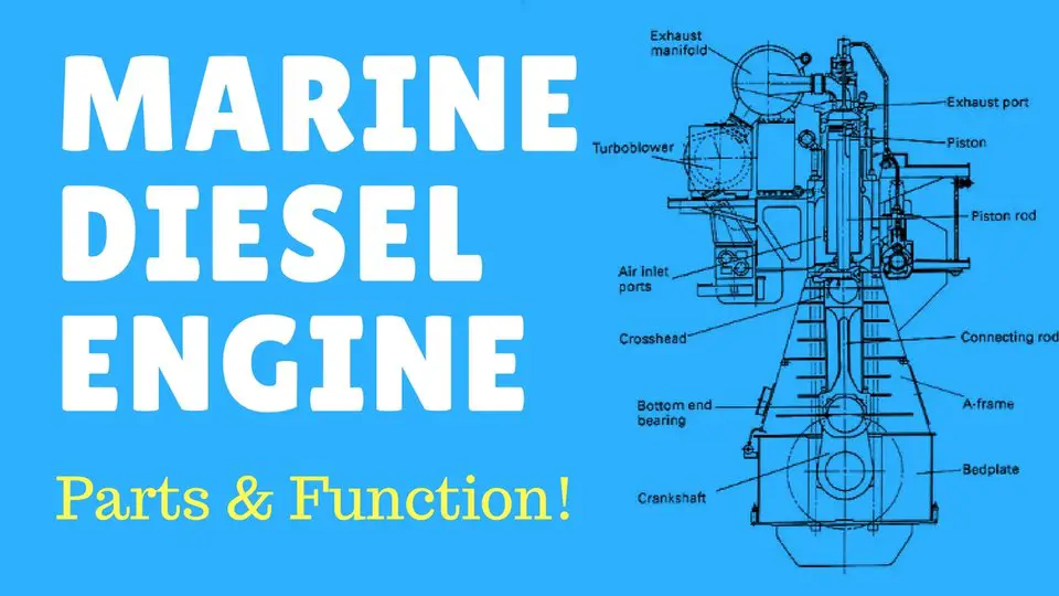 Diagram Marine Diesel Engine Parts - Wiring Diagram Schemas