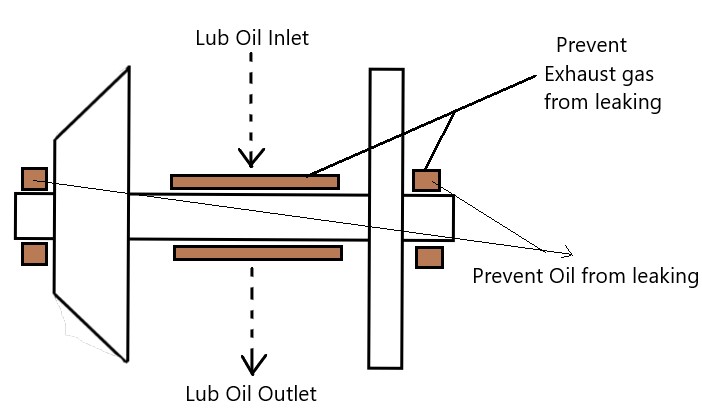 Turbocharger bearing