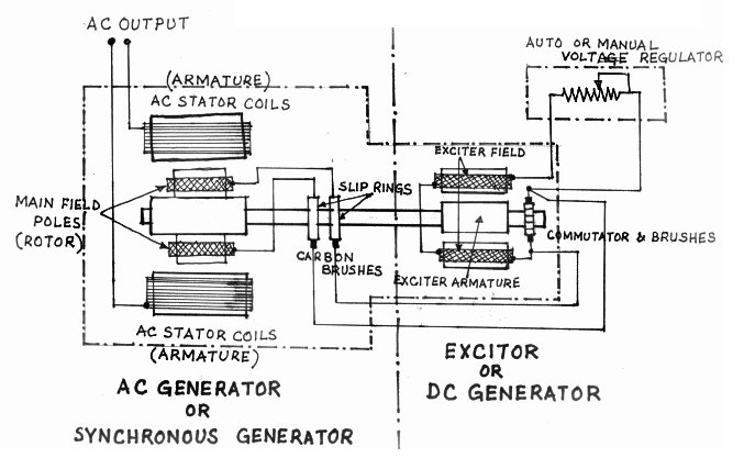 D.C Excitation - Excitation Voltage