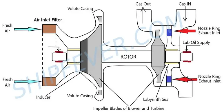 turbocharger diagram