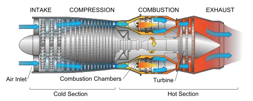 Difference Between Impulse And Reaction Turbine