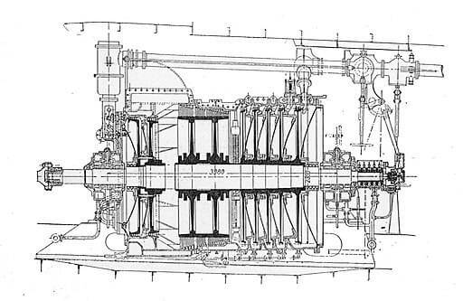 What is The Turbine and How Does it Work?