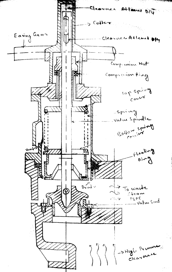 High Lift safety valve - Boiler Mountings