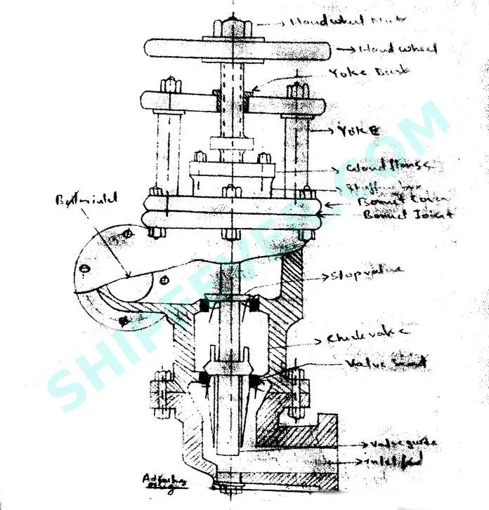 Feed Check Valve