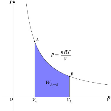 Learn First Law of Thermodynamics in Simple Language