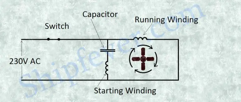 Need of capacitor in fan