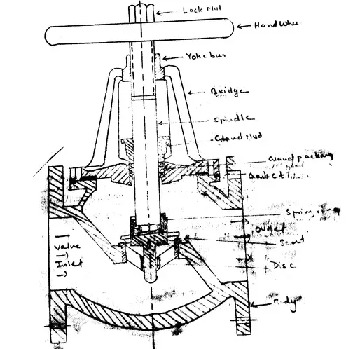 Steam Stop valve