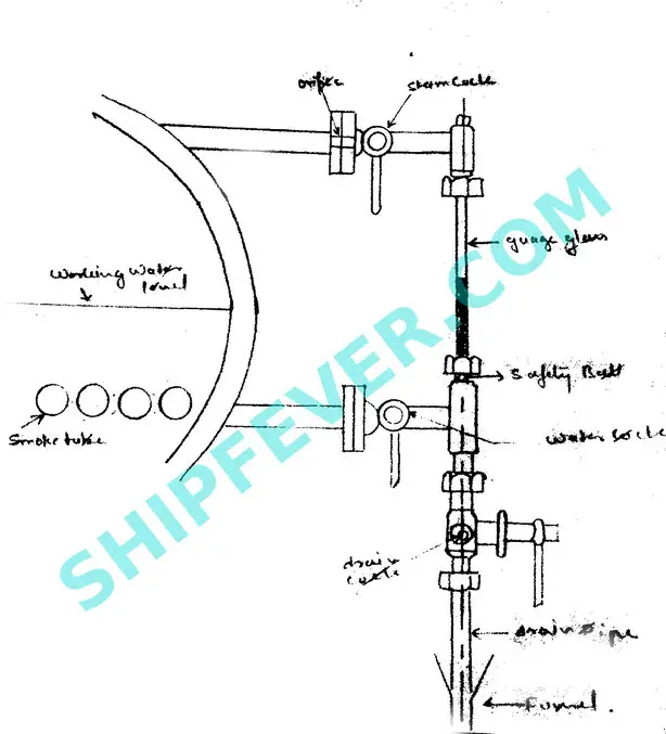 boiler gauge glass - Boiler Mounting