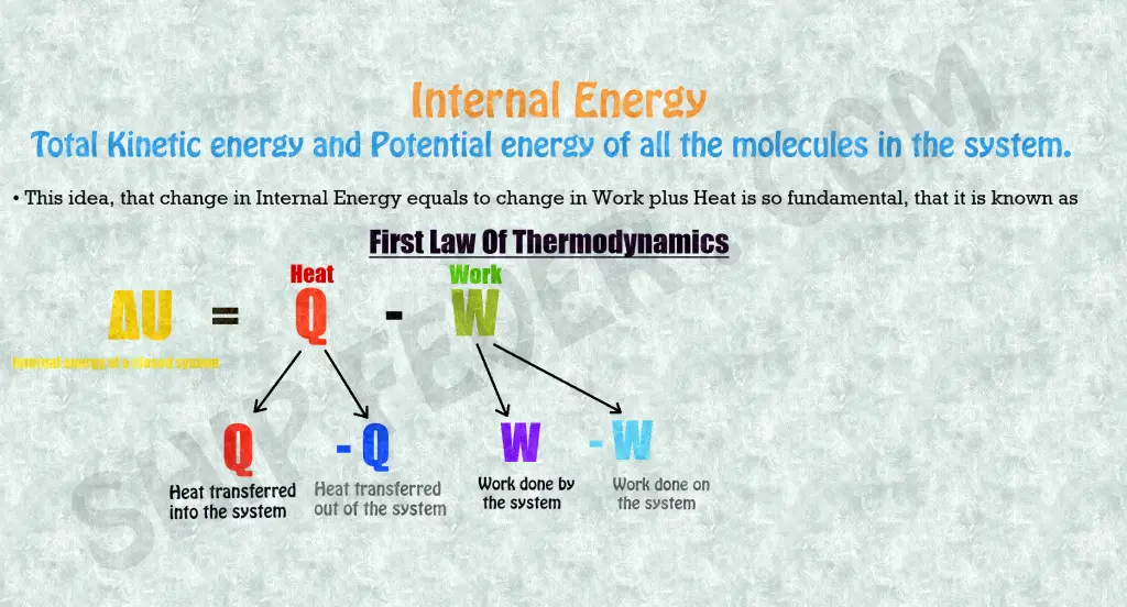 First law of thermodynamics