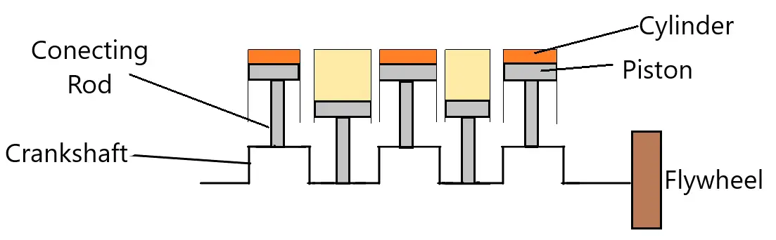 Flywheel Arangement In I.C Engine