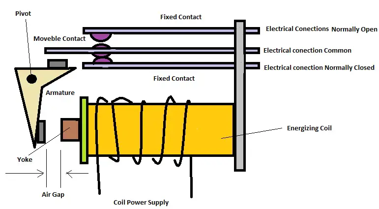 Different Components Of Electromechanical Relay