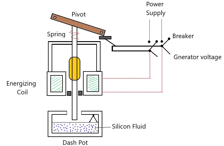 Under voltage Relay