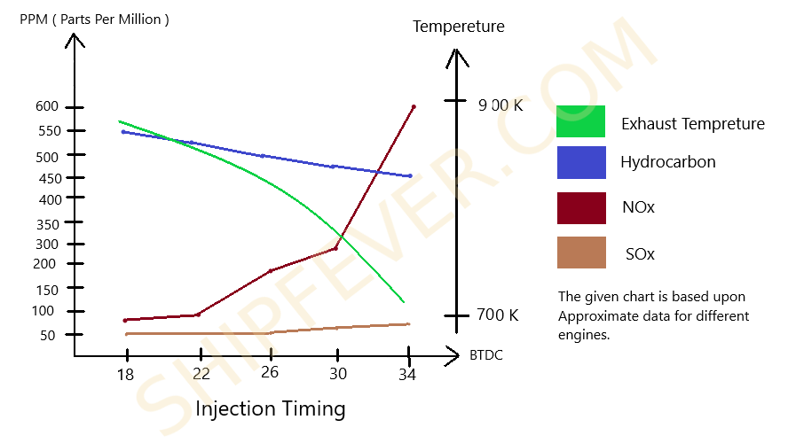 fuel pump timing effects
