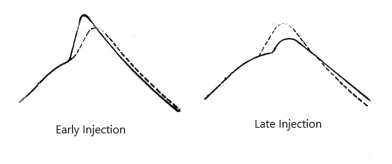 Fuel pump timing check