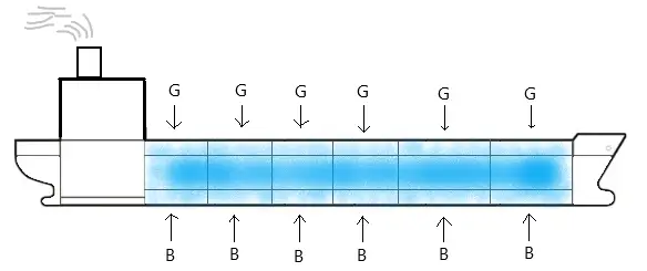 Understanding Role of ballasting On ship