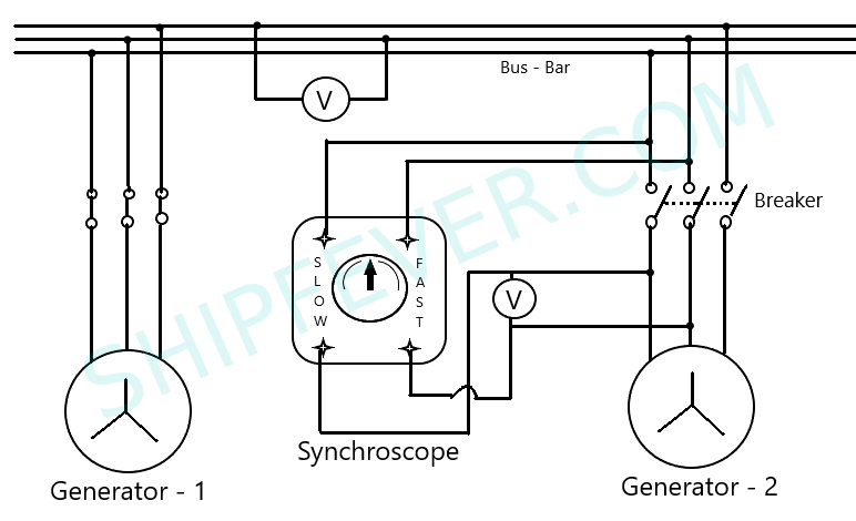 parallel generators - synchroscope method