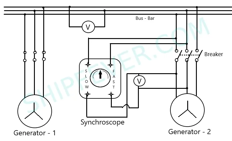 Generator Synchronizing Panel Circuit Diagram Pdf - Diagram