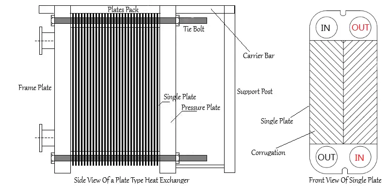 plate type heat exchanger