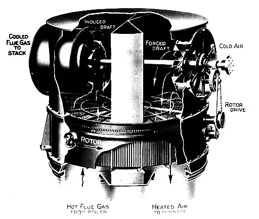 What Are Heat Exchanger And How Do They Work ?