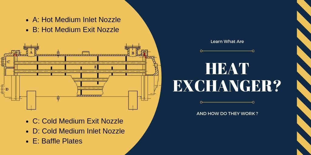 What Are Heat Exchanger And How Do They Work ?