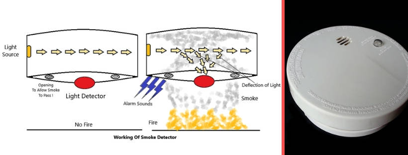 Fire Detector Type; Smoke detector working explained