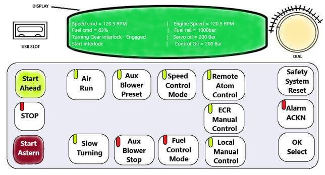 Electronic control unit - Manual Control