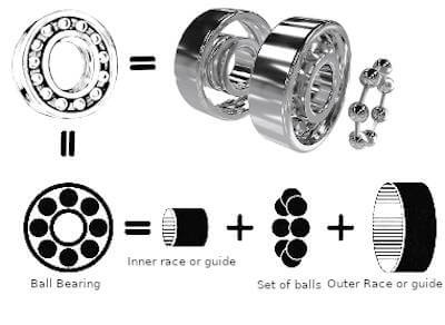 Ball bearings