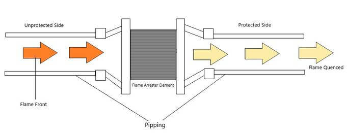 Flame arrester