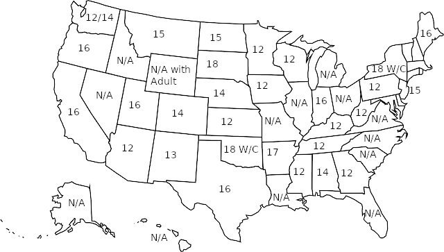How Old Do You Have To Be To Drive A Boat? - US State wise map