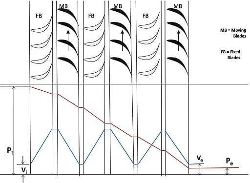 ReactionTurbine 