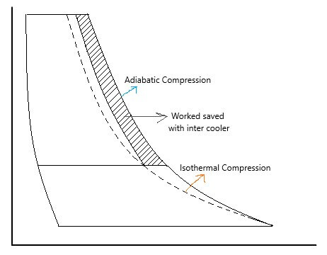 An Easy Guide On Air Compressor And Their Working