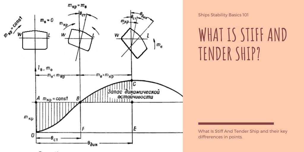 What is Stiff and Tender Ship? Ships Stability Basics 101